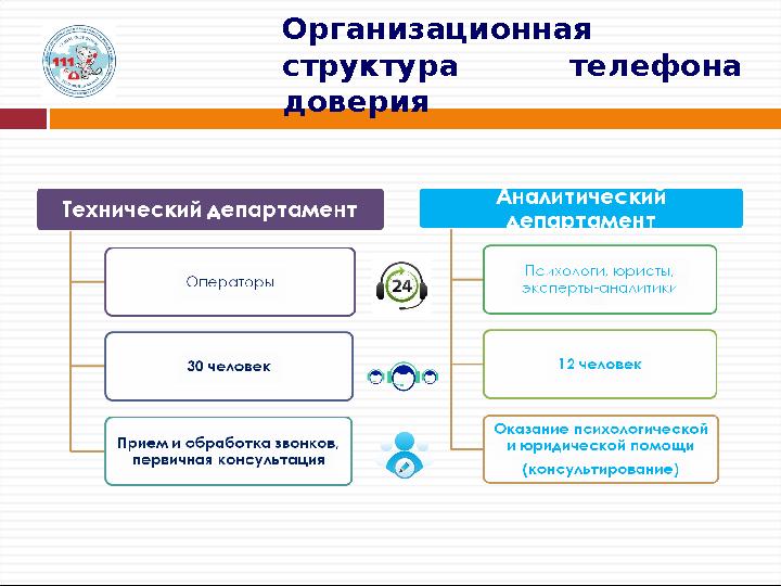Организационная структура телефона доверия