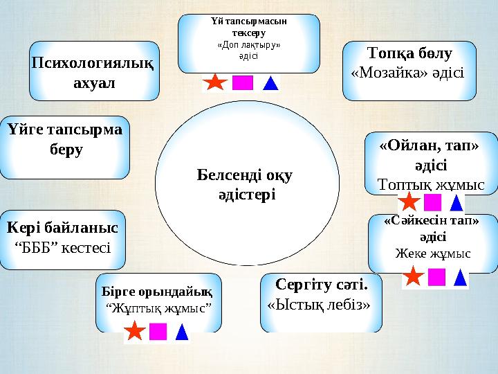 Белсенді оқу әдістері Психологиялық ахуал Топқа бөлу «Мозайка» әдісі Үй тапсырмасын тексеру «Доп лақтыру» әдісі «Ойлан, тап»