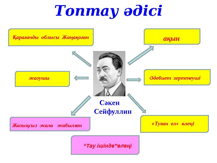 Топтау әдісі Сәкен Сейфуллин Қарағанды облысы Жаңақоған Әдебиет зерттеуші Жазықсыз жала жабылған