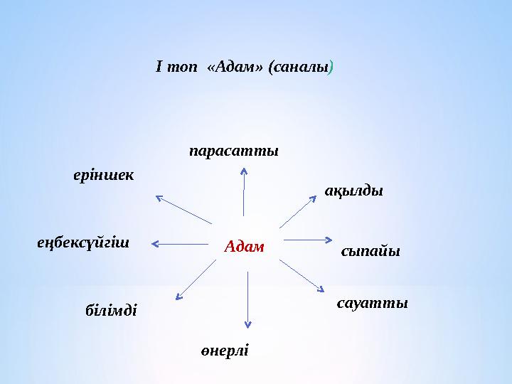 Ι топ «Адам» (саналы) Адам парасатты ақылды сыпайы сауатты өнерлі білімді еңбексүйгіш еріншек
