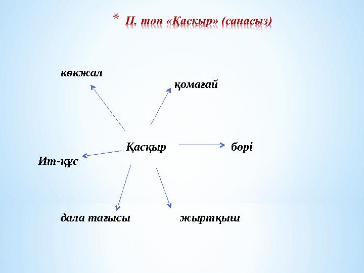Қасқыр қомағай бөрі жыртқышдала тағысы Ит-құс көкжал