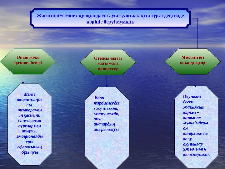 Жасөспірім мінез-құлқындағы ауытқушылықты түрлі деңгейде көрініс беруі мүмкін. Оның жеке ерекшеліктері Отбасындағы жағымсыз