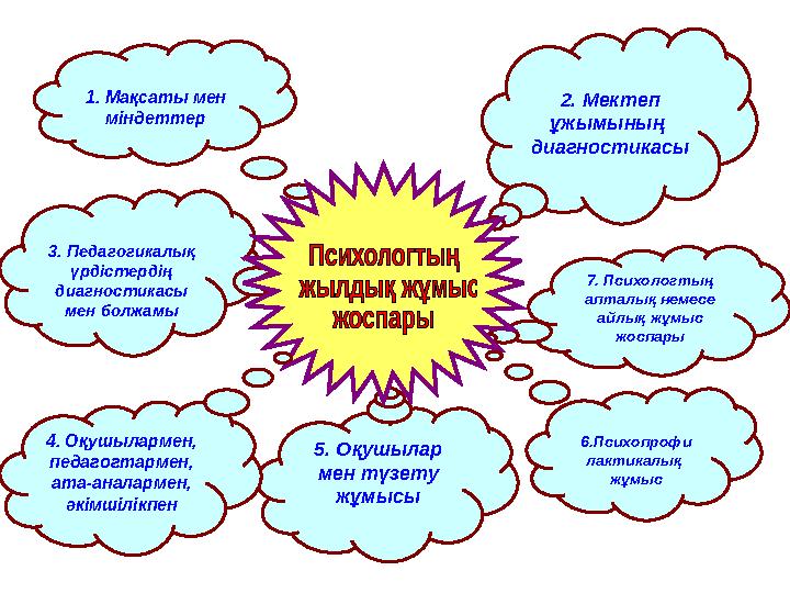 2. Мектеп ұжымының диагностикасы 7. Психологтың апталық немесе айлық жұмыс жоспары 5. Оқушылар мен түзету жұмысы3. Педаг