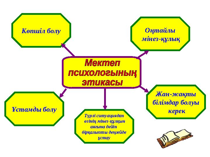 Көпшіл болу Оңтайлы мінез-құлық Жан-жақты білімдар болуы керекҰстамды болу Түрлі ситуациядан өзінің мінез-құлқын аяғына де