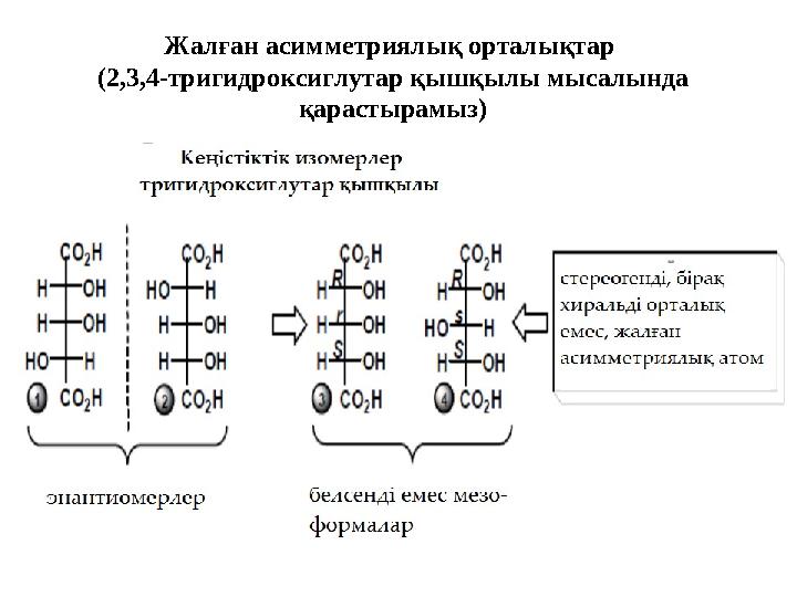 Жалған асимметриялық орталықтар (2,3,4-тригидроксиглутар қышқылы мысалында қарастырамыз)