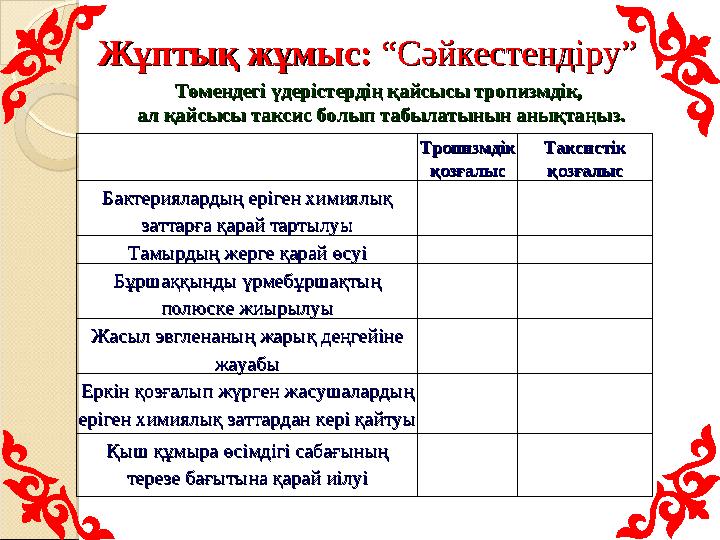 Жұптық жұмыс: Жұптық жұмыс: “Сәйкестендіру”“Сәйкестендіру” Тропизмдік Тропизмдік қозғалысқозғалыс Таксистік Таксистік қозғ