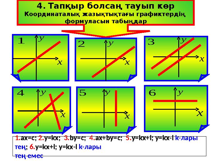 4. Тапқыр болсаң тауып көр Координаталық жазықтықтағы графиктердің формуласын табыңдар 1.aaхх==с; с; 2.уу=kx=kx;; 3.bbуу==с;