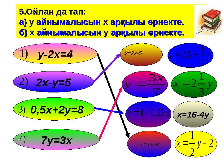 5.Ойлан да тап:5.Ойлан да тап: а) а) уу айнымалысын айнымалысын хх арқылы өрнекте. арқылы өрнекте. б) б) хх айнымалысын айныма