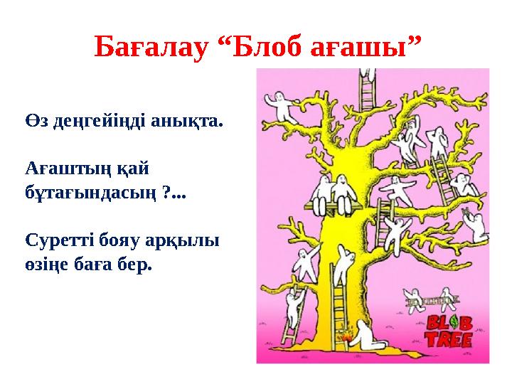 Бағалау “Блоб ағашы” Өз деңгейіңді анықта. Ағаштың қай бұтағындасың ?... Суретті бояу арқылы өзіңе баға бер.