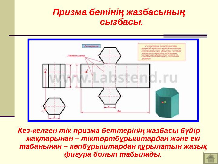 Кез-келген тік призма беттерінің жазбасы бүйір жақтарынан – тіктөртбұрыштардан және екі табанынан – көпбұрыштардан құрылатын ж