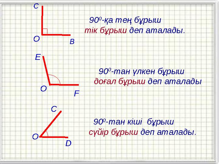 90 0 -қа тең бұрыш тік бұрыш деп аталады. О В С 90 0 -тан үлкен бұрыш доғал бұрыш деп аталады О F E О D C 90 0 -тан к