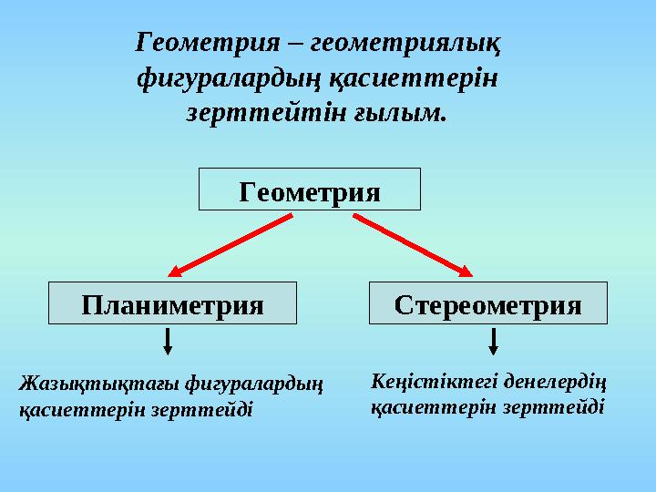 Геометрия – геометриялық фигуралардың қасиеттерін зерттейтін ғылым. Геометрия Планиметрия Стереометрия Жазықтықтағы фигуралард