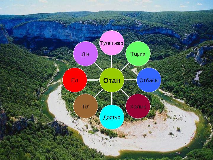 Дін Ел Тіл Дәстүр Халық Отбасы Тарих Туған жер Отан