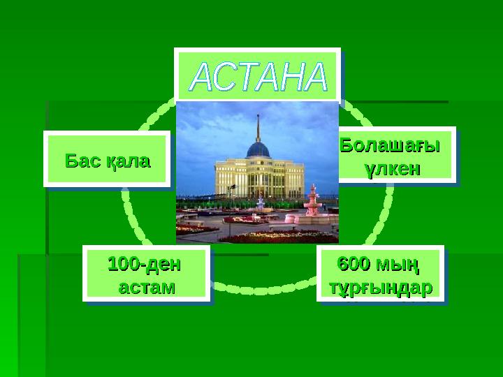 Бас Бас қалақала Бас Бас қалақала100-ден 100-ден астамастам 100-ден 100-ден астамастам600600 мың мың тұрғындартұрғындар
