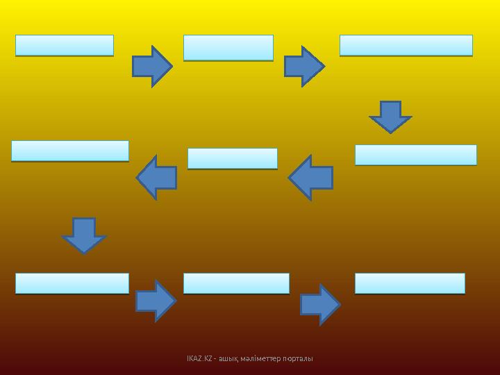 IKAZ.KZ - ашық мәліметтер порталы