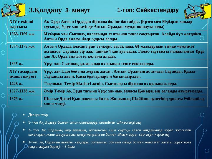 XIV ғ екінші жартысы Ақ Орда Алтын Ордадан біржола бөліне бастайды. (Ерзен мен Мүбәрәк хандар тұсында, Ұрұс хан кезінде Алтын