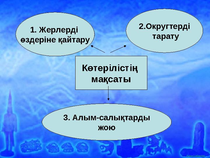 Ашық сабақтар Көтерілістің мақсаты 1. Жерлерді өздеріне қайтару 3. Алым-салықтарды жою 2.Округтерді тарату