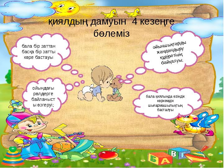 бала бір заттан басқа бір затты көре бастауы ойындағы рөлдерге байланыст ы өзгеруі; ойыншықтарды жандандыру құдіретінің б