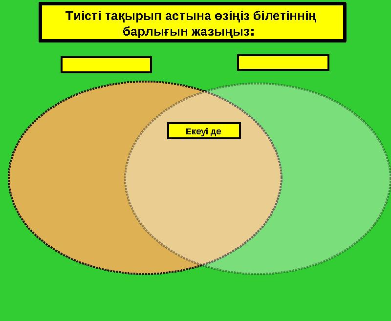 Артығы қайсы ? НЕГЕ ? Мына сөйлемді жауап үшін пайдаланыңыз: ... және ... екеуі де … болып табылады , сонымен қатар