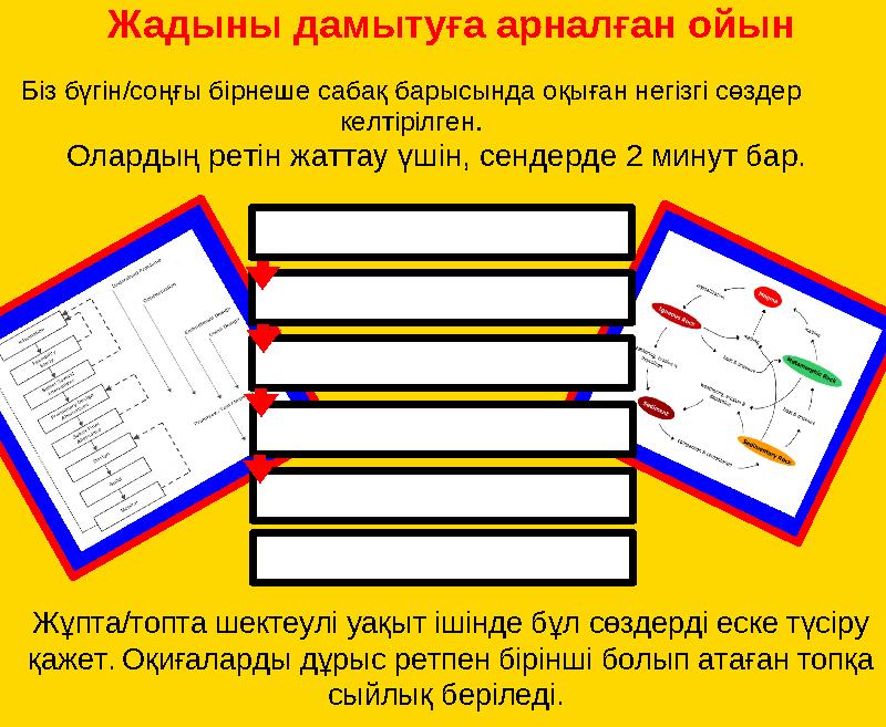 4 адамнан тұрады топтар : · көшбасшы сіздің топқа берілген сұрақты оқиды. Топтың қатысушылары жауаптарын планшетке жазып, үл