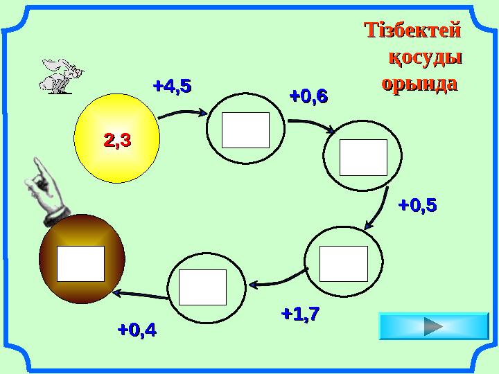 Тізбектей Тізбектей қосуды қосуды орындаорында 2,32,3 +4,5+4,5 +0,6+0,6 +0,5+0,5 +1,7+1,7 +0,4+0,4