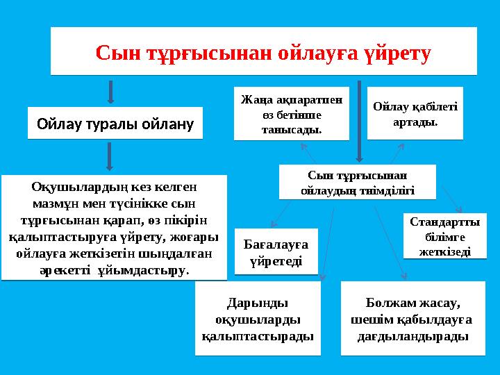 Сын тұрғысынан ойлауға үйрету Оқушылардың кез келген мазмұн мен түсінікке сын тұрғысынан қарап, өз пікірін қалыптастыруға үйр