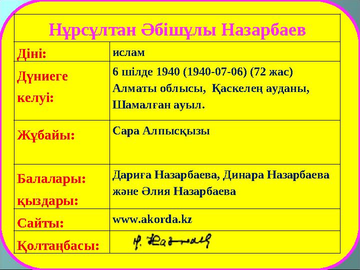 Нұрсұлтан Әбішұлы Назарбаев Діні: ислам Дүниеге келуі: 6 шілде 1940 (1940-07-06) (72 жас) Алматы облысы, Қаскелең ауданы, Шам