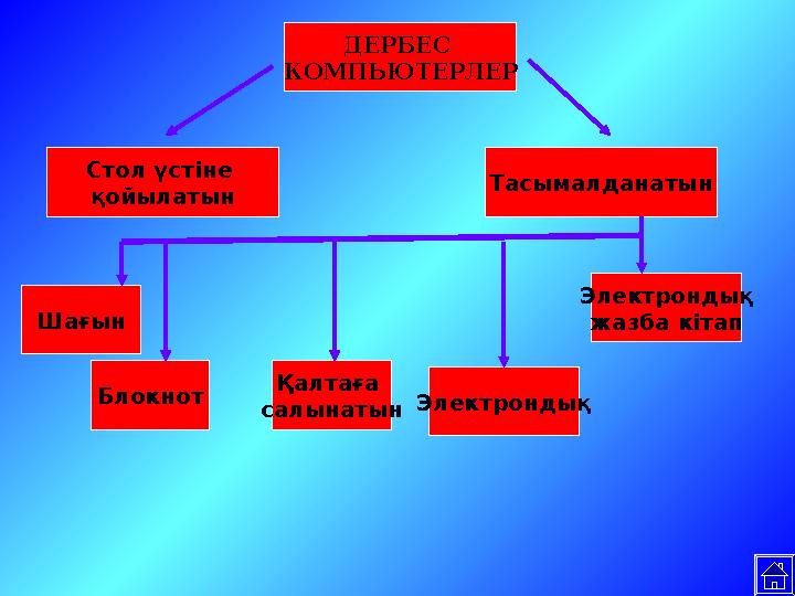 ДЕРБЕС КОМПЬЮТЕРЛЕР Стол үстіне қойылатын Тасымалданатын Шағын Блокнот Қалтаға салынатын Электрондық Электрондық жазба кітап