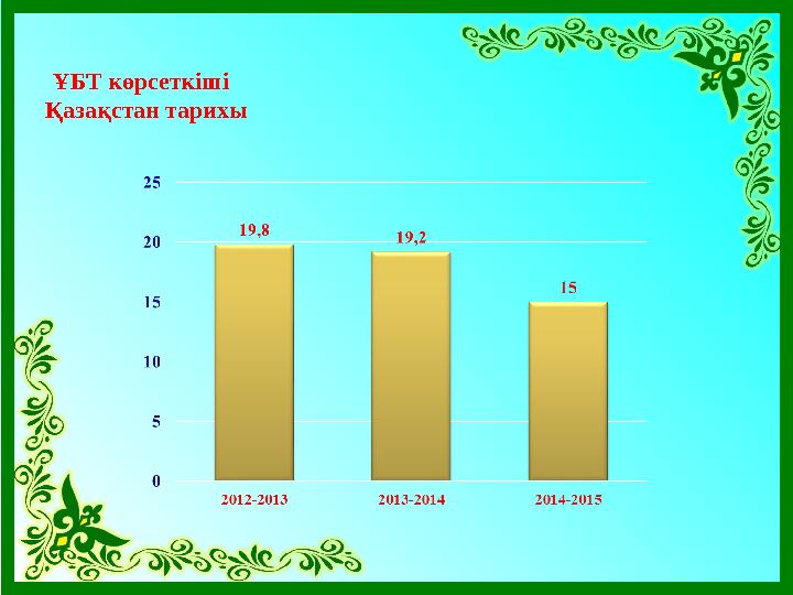 ҰБТ көрсеткіші Қазақстан тарихы