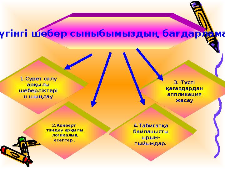 Бүгінгі шебер сыныбымыздың бағдарламасы: 1.Сурет салу арқылы шеберліктері н шыңлау 4.Табиғатқа байланысты ырым- тыйымдар.