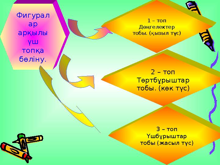 Фигурал ар арқылы үш топқа бөліну. 3 – топ Үшбұрыштар тобы (жасыл түс) 2 – топ Төртбұрыштар тобы. (көк түс) 1 – топ Дөң