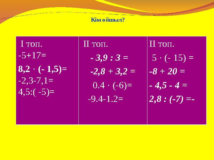 Кім ойшыл? I топ. -5+17= 8,2 · (- 1,5)= -2,3-7,1= 4,5:( -5)= II топ. - 3,9 : 3 = -2,8 + 3,2 = 0.4 · (-6)= -9