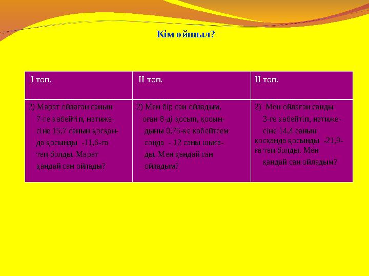 Кім ойшыл? I топ. II топ. II топ. 2) Марат ойлаған санын 7-ге көбейтіп, нәтиже- сіне 15,7 санын қосқан- да