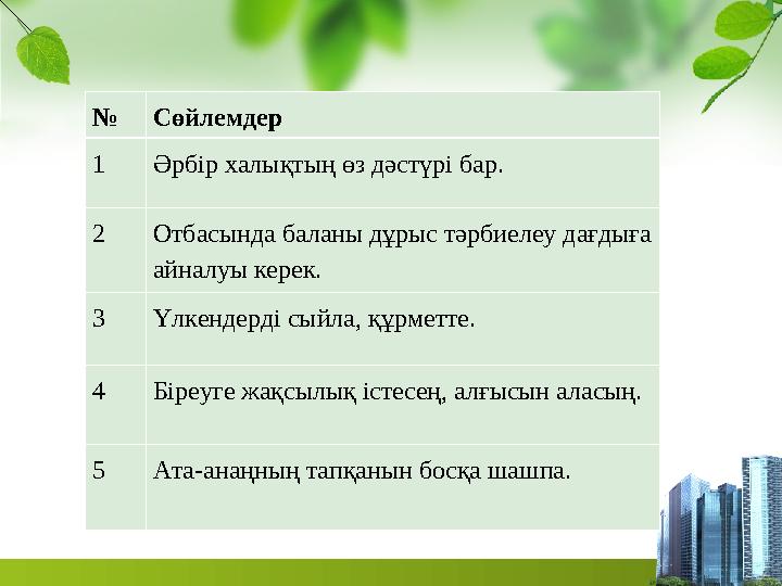 № Сөйлемдер 1 Әрбір халықтың өз дәстүрі бар. 2 Отбасында баланы дұрыс тәрбиелеу дағдыға айналуы керек. 3 Үлкендерді сыйла, қ