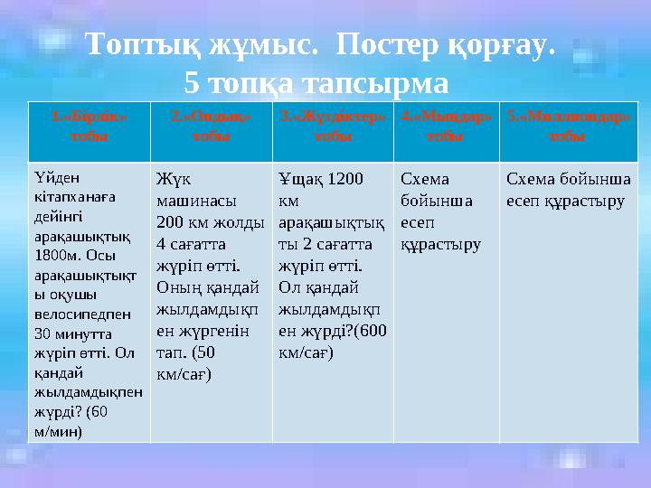 Топтық жұмыс. Постер қорғау. 5 топқа тапсырма 1.«Бірлік» тобы 2.«Ондық» тобы 3.«Жүздіктер» тобы 4.«Мыңдар» тобы 5.«Миллион