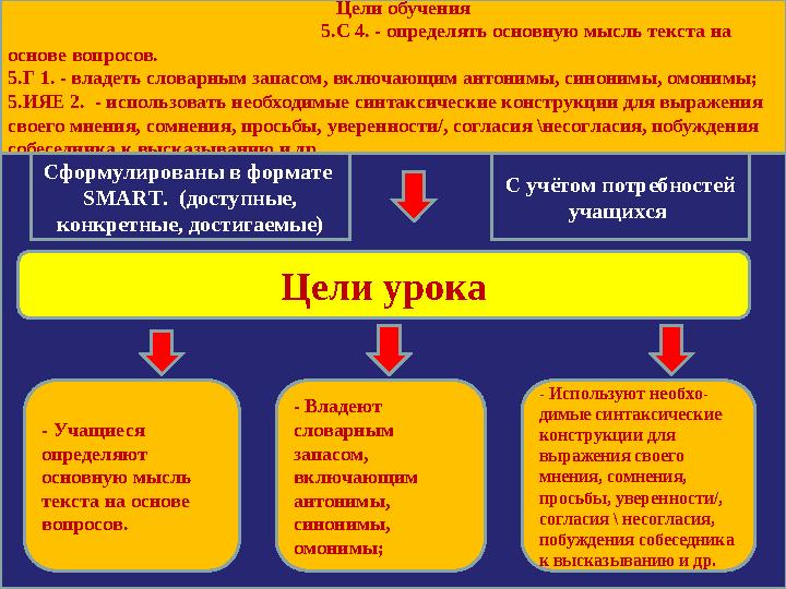 Цели урока Цели обучения