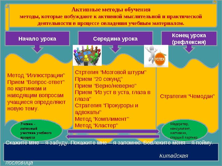 Активные методы обучения методы, которые побуждают к активной мыслительной и практической деятельности в процессе овладения уче