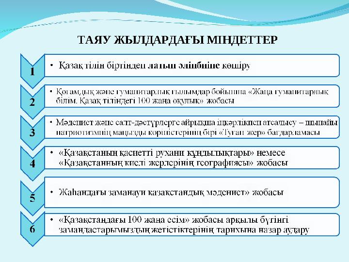 ТАЯУ ЖЫЛДАРДАҒЫ МІНДЕТТЕР