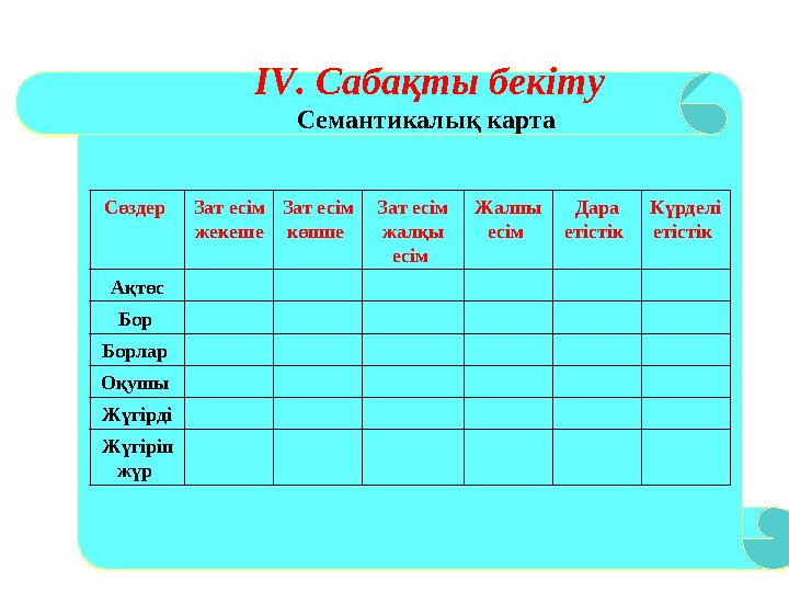 IV. Сабақты бекіту Семантикалық карта IV. Сабақты бекіту Семантикалық карта Сөздер Зат е