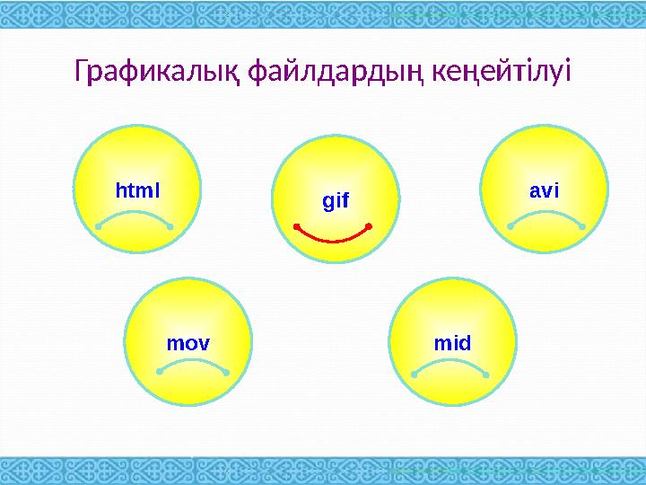 Графикалық файлдардың кеңейтілуі html avi mov midgif