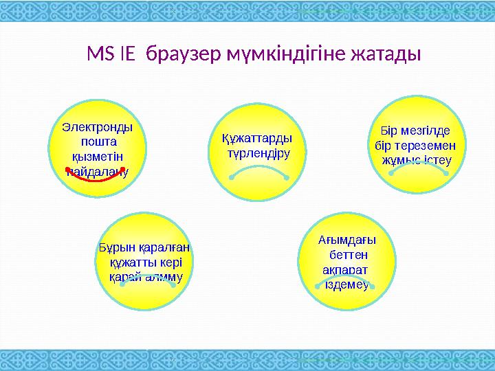 MS IE браузер мүмкіндігіне жатады Құжаттарды түрлендіру Бір мезгілде бір тереземен жұмыс істеу Бұрын қаралған құжатты ке