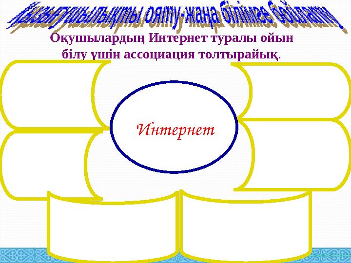 Оқушылардың Интернет туралы ойын білу үшін ассоциация толтырайық . Интернет