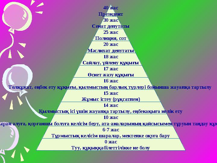 40 жас Президент 30 жас Сенат депутаты 25 жас Полиция, сот 20 жас Мәслихат депутаты 18 жас Сайлау, үйлену құқығы 17 жас Өсиет ж