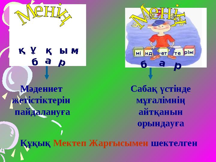 Мәдениет жетістіктерін пайдалануға Сабақ үстінде мұғалімнің айтқанын орындауға Құқық Мектеп Жарғысымен шектелгенб а рмі