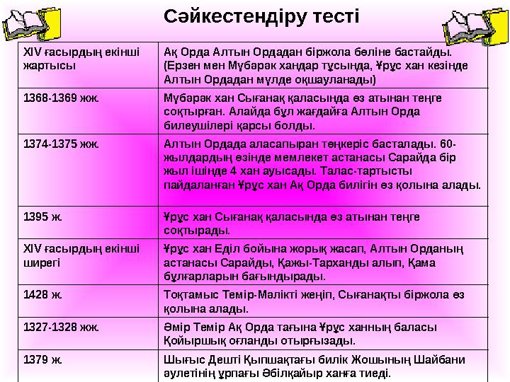 XIV ғасырдың екінші жартысы Ақ Орда Алтын Ордадан біржола бөліне бастайды. (Ерзен мен Мүбәрәк хандар тұсында, Ұрұс хан кезінд