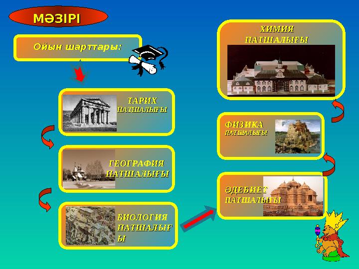 БИОЛОГИЯ БИОЛОГИЯ ПАТШАЛЫҒПАТШАЛЫҒ ЫЫ ХИМИЯ ХИМИЯ ПАТШАЛЫҒЫПАТШАЛЫҒЫ ТАРИХ ТАРИХ ПАТШАЛЫҒЫПАТШАЛЫҒЫ Ойын шарттары:Ойын шартта