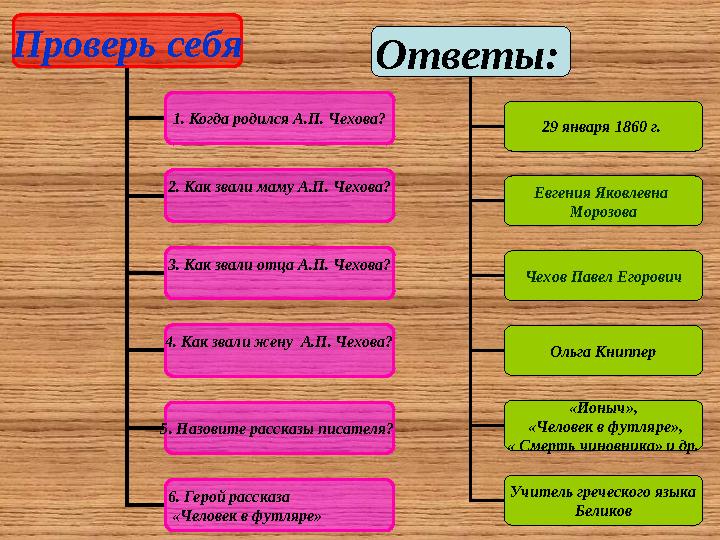 Проверь себя 1. Когда родился А.П. Чехова? 2. Как звали маму А.П. Чехова? 3. Как звали отца А.П. Чехова? 4. Как звали жену