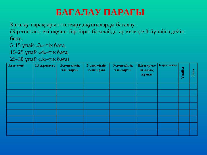 БАҒАЛАУ ПАРАҒЫ Бағалау парақтарын толтыру,оқушыларды бағалау. (Бір топтағы екі оқушы бір-бірін бағалайды әр кезеңге 0-5ұпайға де