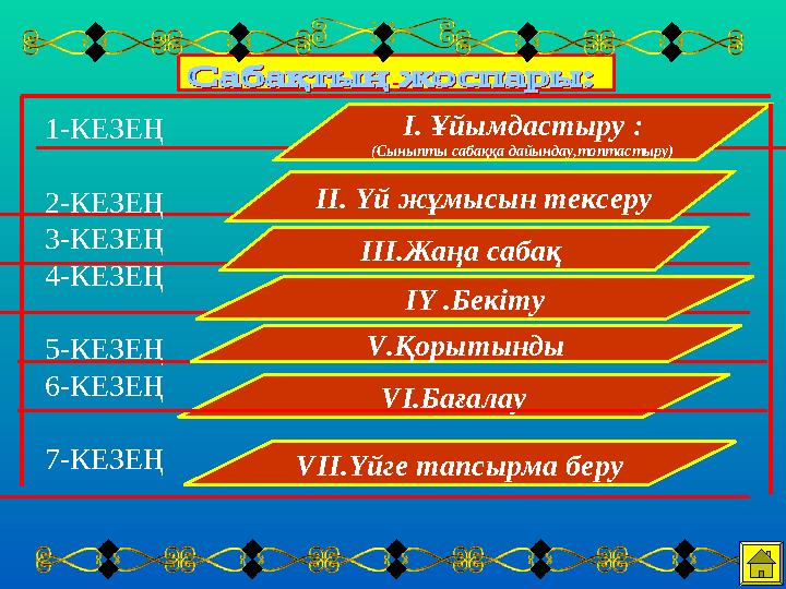 І. Ұйымдастыру : (Сыныпты сабаққа дайындау,топтастыру) ІІ. Үй жұмысын тексеру ІІІ.Жаңа сабақ ІҮ .Бекіту1-КЕЗЕҢ 2-КЕЗЕҢ 3-К