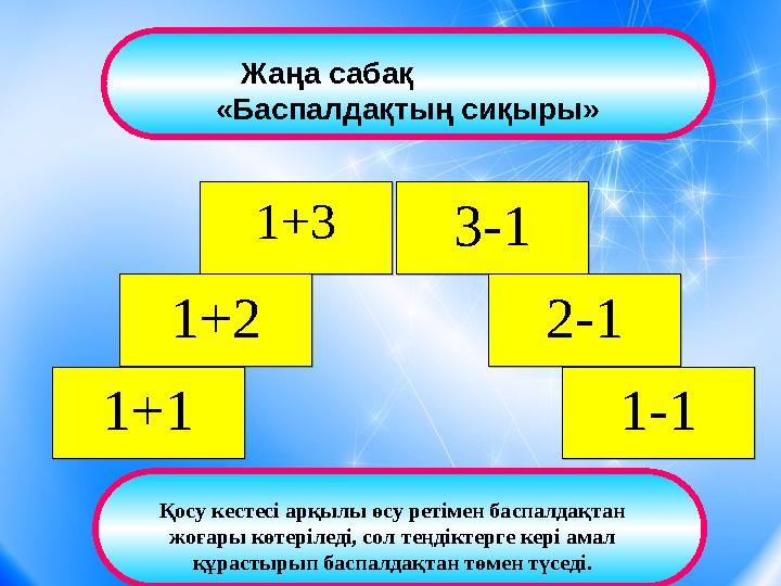 Жаңа сабақ «Баспалдақтың сиқыры» 1+3 3-1 1+2 2-1 1+1 1-1 Қосу кестесі арқылы өсу ретімен баспалдақтан жоғ